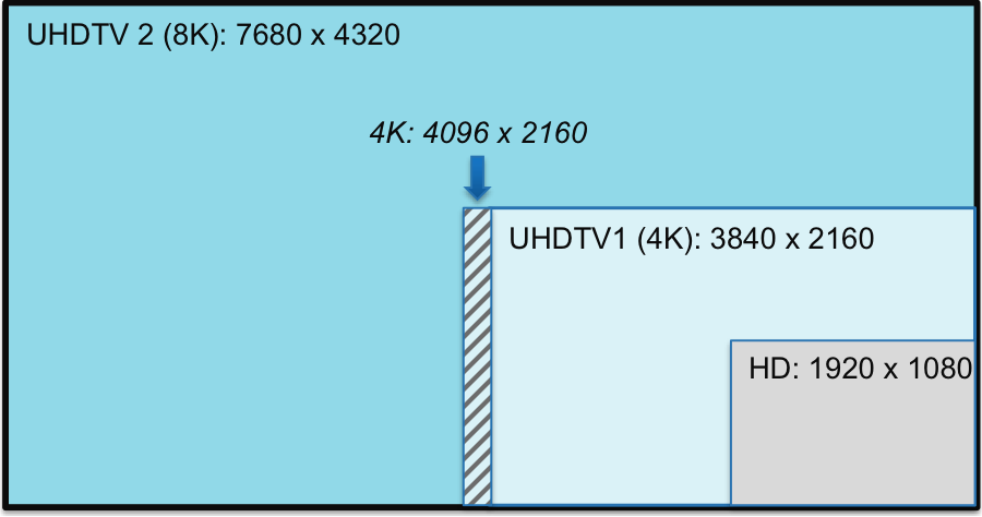 UHDTV Res插图